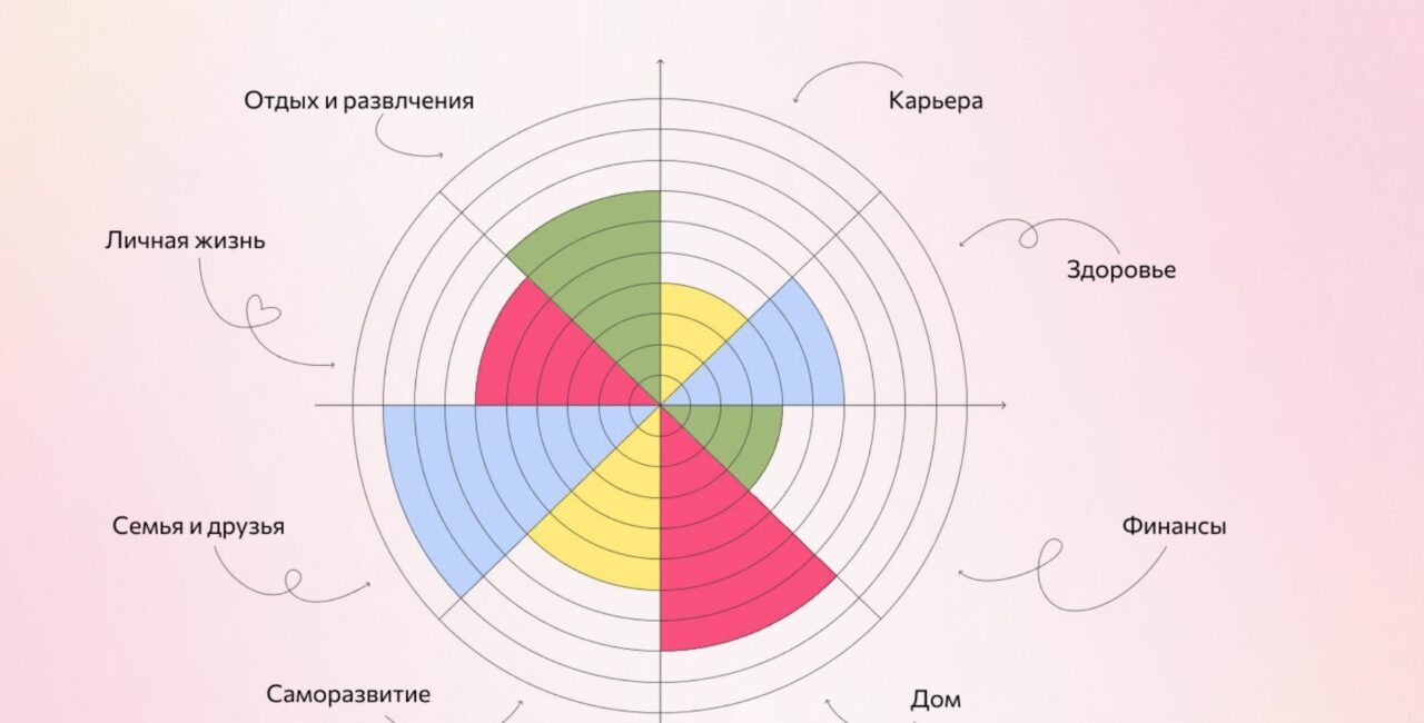 Техника колесо баланса