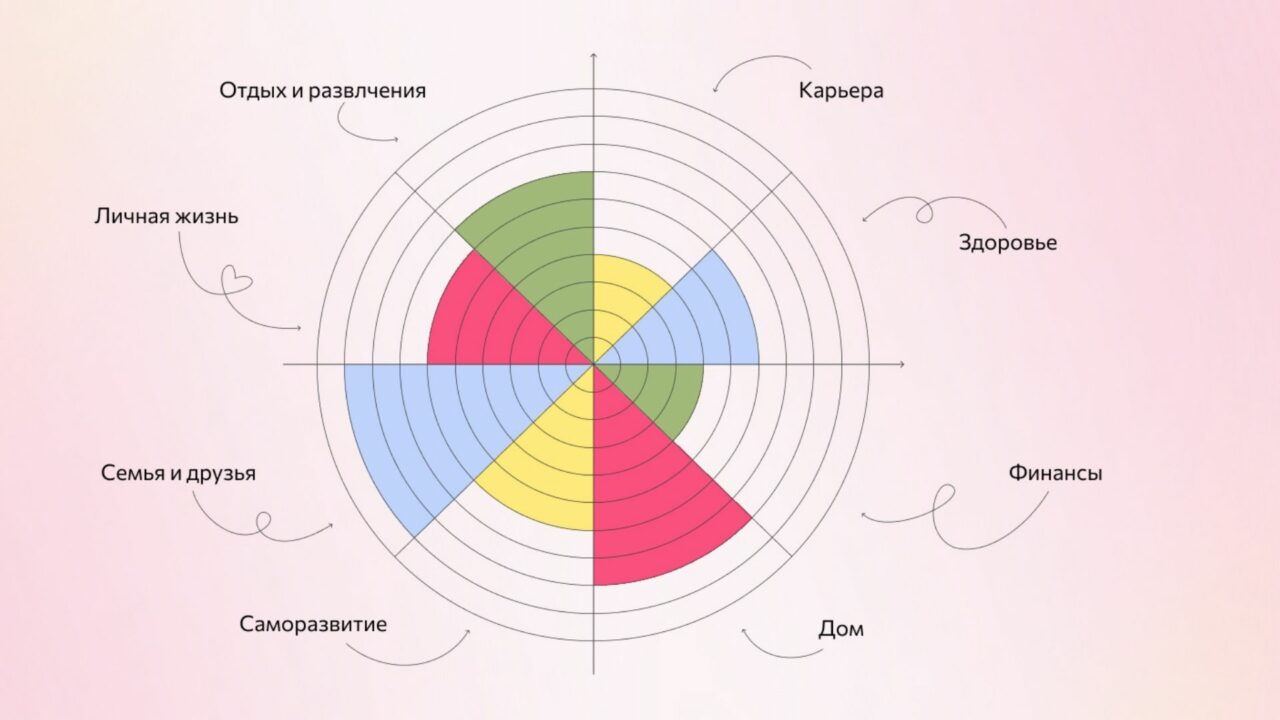 Техника колесо баланса